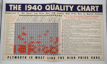 Original 1940 Plymouth "Quality Chart" Dealer Comparison Chart